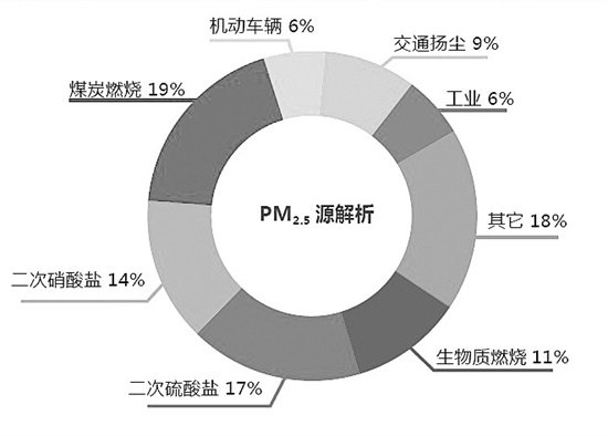 WHO PM2.5ӡԶ_www.haiyawenxue.com